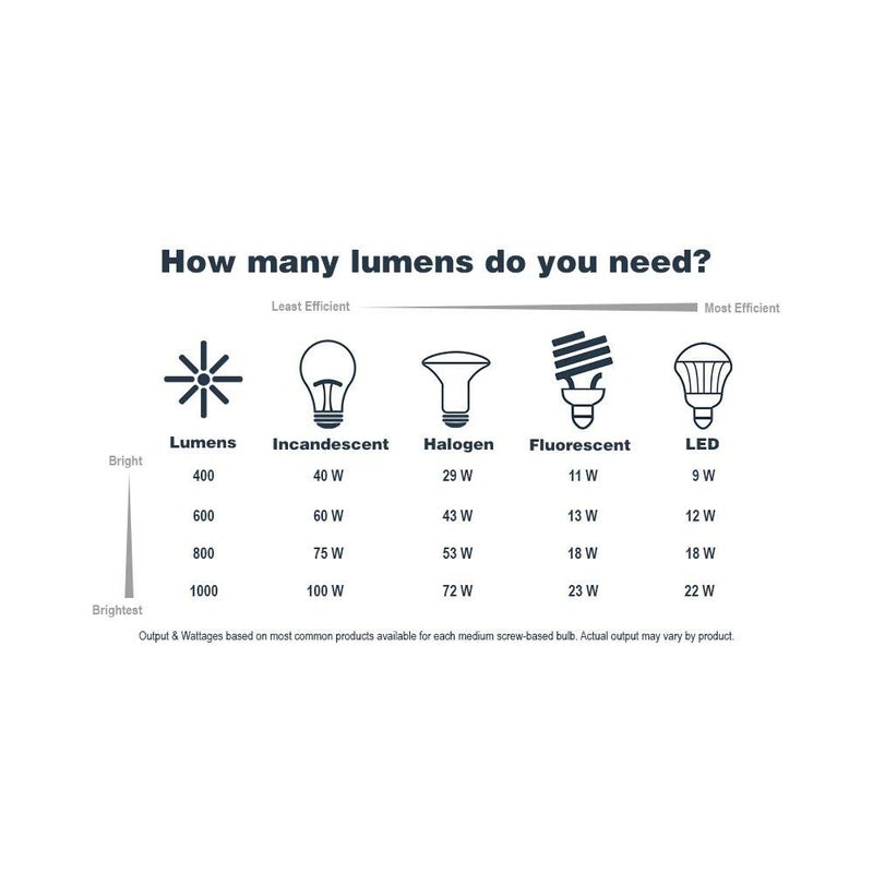 Designers Fountain 15 in Rustic 3-Light Flush Mount Ceiling Light, Warm Mahogany with Amber Glass Shade, 1257L-WM-AM - Image 4